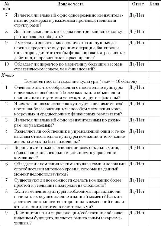 Теперь перейдем к возможным вариантам стратегий корпоративного центра табл - фото 166