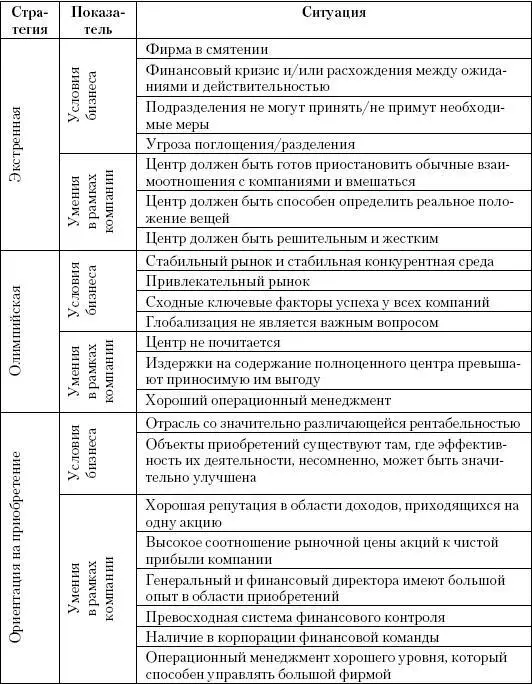 Выбранные по данным табл 1119 корпоративные стратегии должны быть проверены - фото 168