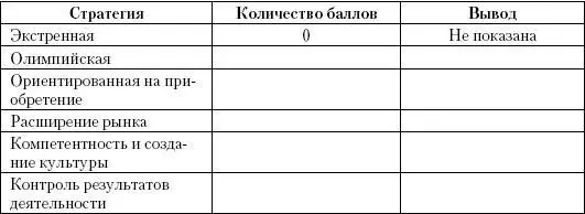 Из явно выраженных стратегических вопросов без проведения экспертного - фото 170