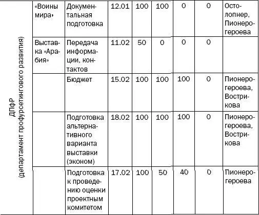 Это что же у тебя все уже написано изумилась Правдолюбова А ты как - фото 28