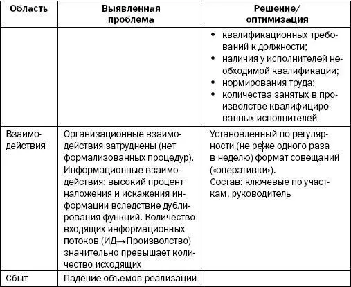 Президенту Великой корпорации гну Безбашневу от просто Пионерогероевой - фото 32