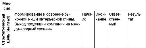 Это откуда ты взяла такую стратегическую цель спросил он по ходу - фото 1