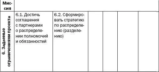 Это откуда ты взяла такую стратегическую цель спросил он по ходу Там - фото 4