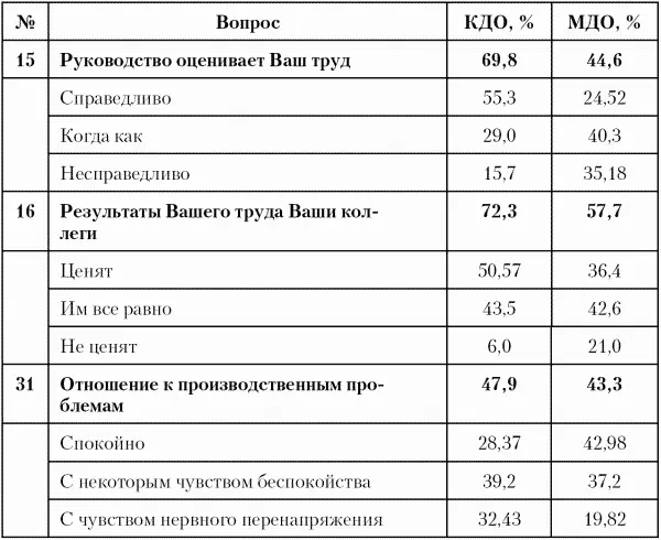 4 Показатель рост профессиональных знаний и умений Показатель агрегирован - фото 30