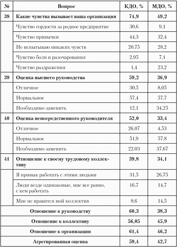4 Показатель рост профессиональных знаний и умений Показатель агрегирован - фото 31