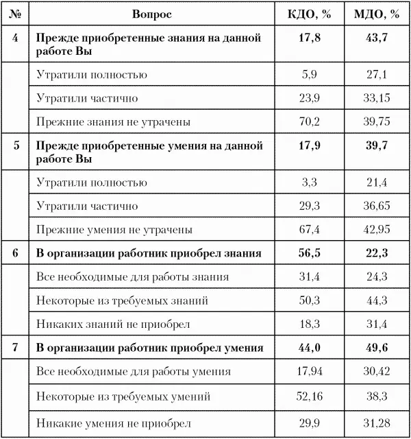 5 Показатель участия в принятии производственных решений Показатель - фото 32