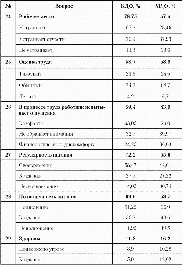 Рис 43 Показатель условия труда 7 Показатель удовлетворенность трудом - фото 35