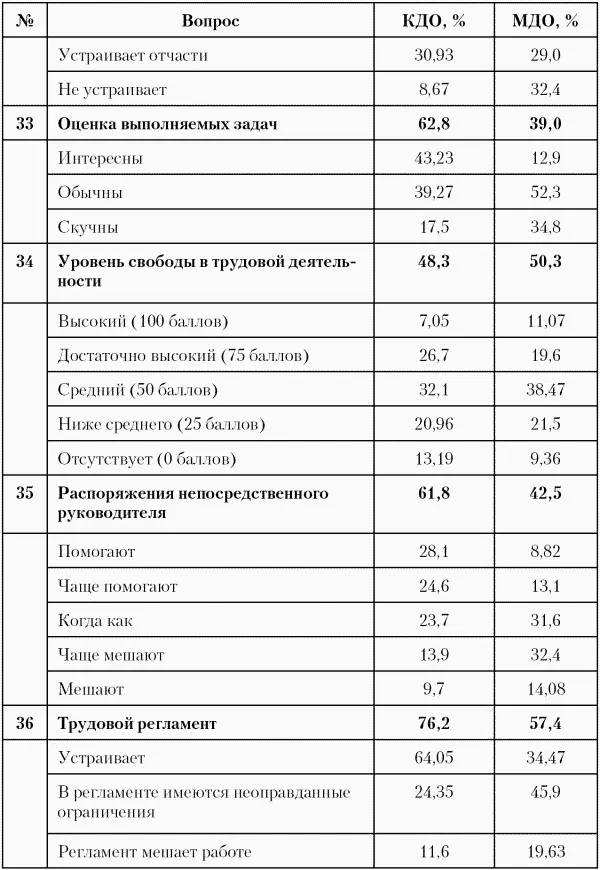 Рис 44 Показатель удовлетворенность трудом 8 Показатель влияние работы - фото 39