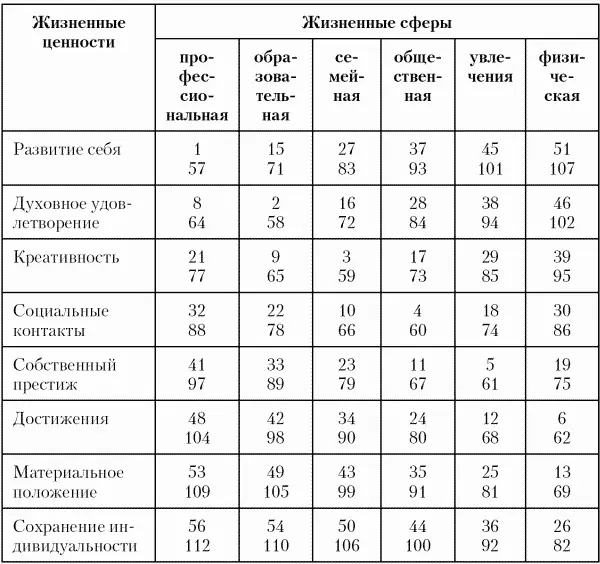 Примером процесса расшифровки полученных результатов становятся предложенные - фото 55