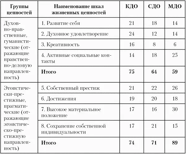 В процессе анализа полученных результатов было установлено что - фото 56