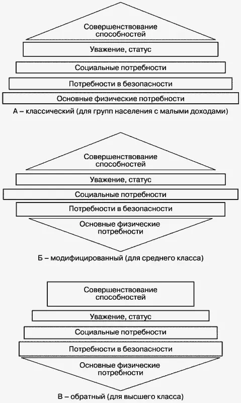 Рис 52 Модифицированная версия иерархической теории мотивации А Маслоу - фото 57