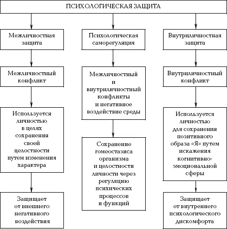Рис 6Индивидуальноличностные средства защиты Межличностная психологическая - фото 6