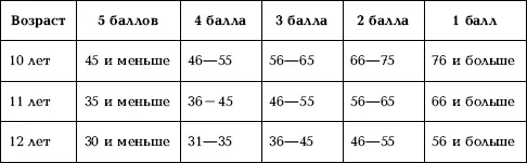 Психологическая безопасность учебное пособие - изображение 30