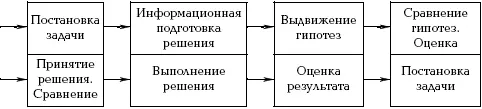 Мышление включает следующие операции сравнение обнаружение различий - фото 40