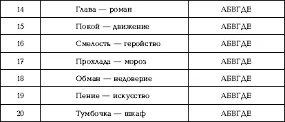 Ключ Интерпретация результатовЕсли испытуемый правильно без особого труда - фото 44