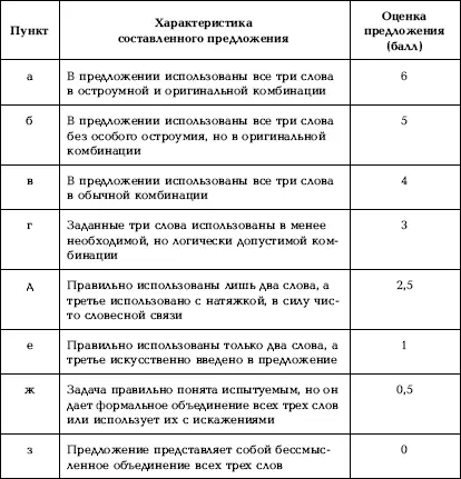 Если испытуемый придумал очень похожие друг на друга предложения с повторением - фото 47