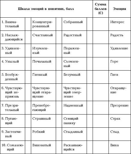 ИнструкцияОцените по 4балльной шкале в какой степени каждое понятие - фото 48