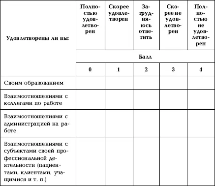 Продолжение таблицы Продолжение таблицы Интерпретация результатовпри - фото 50