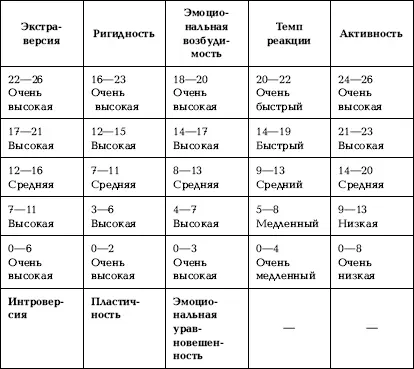 СПОСОБНОСТИ Способности это индивидуальнопсихологические особенности - фото 59