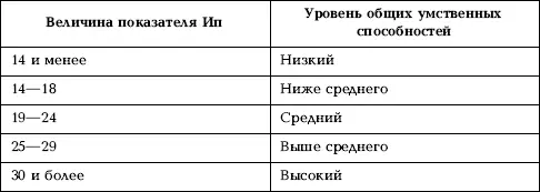 Экспрессдиагностика эмпатии Применяется для обследования подростков и - фото 70
