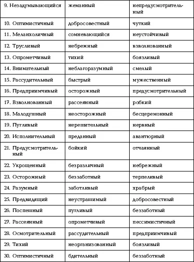 Интерпретация результатовРезультат анализируется вместе с тестами Мотивация к - фото 78