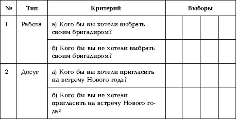 При опросе без ограничения выборов в социометрической карточке после каждого - фото 84