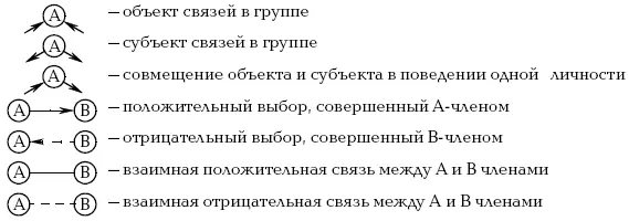 Социограммная техника является существенным дополнением к табличному подходу в - фото 87