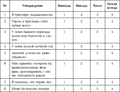Продолжение таблицы Интерпретация данныхУровень депрессии УД - фото 100