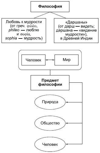 В философском мировоззрении с древних времен видны размышления о мире космосе - фото 3