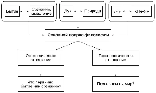 Философия возникла в период становления и развития рабовладельческого общества - фото 4