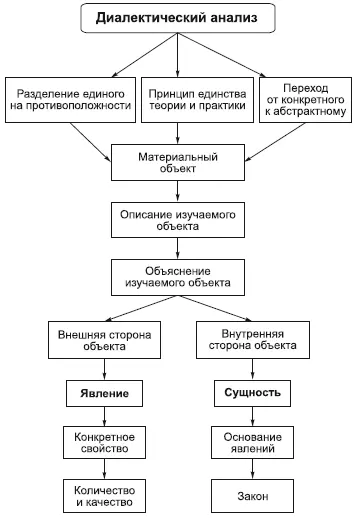 Понятие явления не представляет особых трудностей Материя является нам в - фото 17