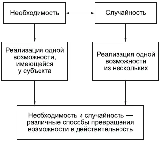 Подобная трактовка необходимости и случайности вызывает обоснованные - фото 26