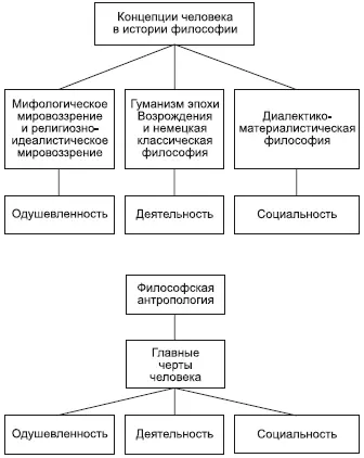 Отдельный человек соединяет в себе общечеловеческоеприсущее ему как члену - фото 33