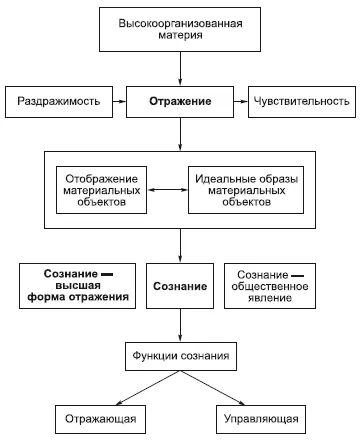 Одна из важнейших проблем философской антропологии проблема происхождения - фото 35