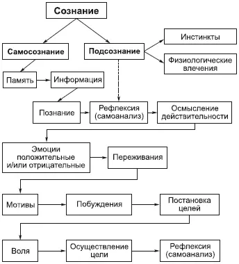 Человек не только отражает те или иные явления действительности в его сознании - фото 39