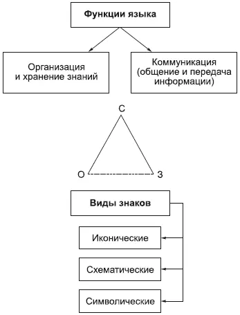 Мысль облекается в материальную словесную форму не только тогда когда мы - фото 41