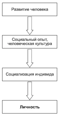 Говорят личностью не рождаются а становятся При этом явно подразумевается - фото 46