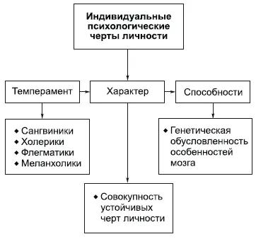 Конкретные личности как результат социализации индивида даже если они - фото 47