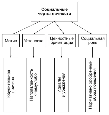 Индивидуальные психологические черты личности заключаются не только в - фото 48