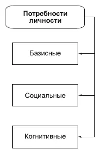 Сочетание специфических биологических психологическихи социальных - фото 49
