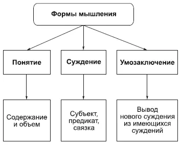 Познание любого явления начинается с того что мы отличаем его от других - фото 60