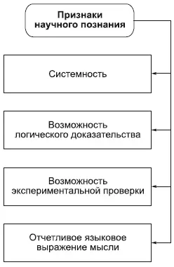 Наука понимается и как система знаний и как деятельность направленная на - фото 68