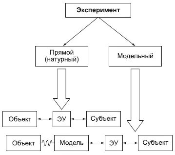 Практика научного исследования показала что нужно учитывать влияние приборов - фото 71
