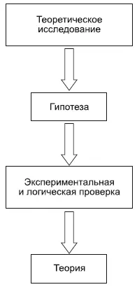 На основе выбранных принципов из некоторого множества знаковых структур - фото 74