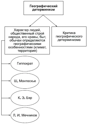 Естественные необходимые предпосылки существования общества природные - фото 84