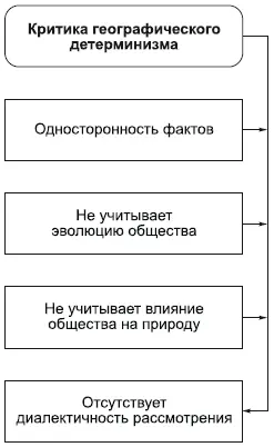 Одним из крупных представителей географического детерминизма в Новое время был - фото 85