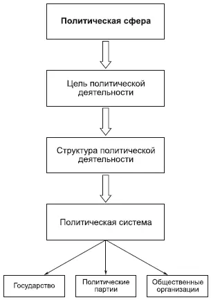 Греческое слово политике переводится как искусство управления государством В - фото 107