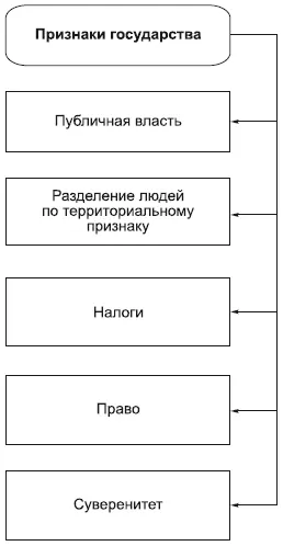 Марксистская концепция государстваисходит из того что в первобытном обществе - фото 109
