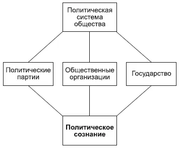 В политической системе общества государство важный компонент но не - фото 115