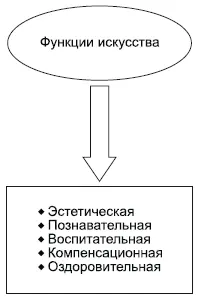 Содержание произведения искусства совокупность составляющих его - фото 132